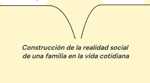 Mind Map: Construcción de la realidad social de una familia en la vida cotidiana