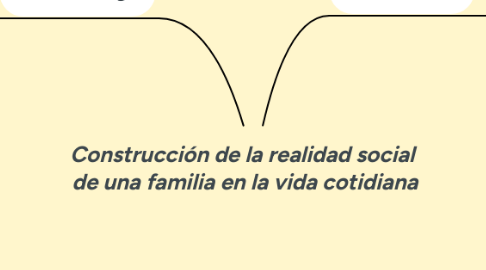 Mind Map: Construcción de la realidad social  de una familia en la vida cotidiana