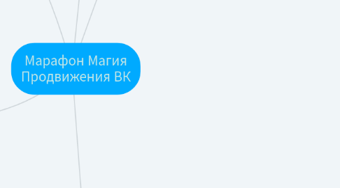 Mind Map: Марафон Магия Продвижения ВК