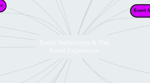 Mind Map: Event Technology & The Event Experience