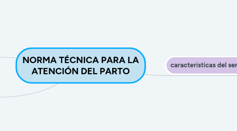 Mind Map: NORMA TÉCNICA PARA LA ATENCIÓN DEL PARTO