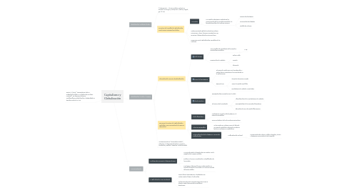 Mind Map: Capitalismo y Globalización