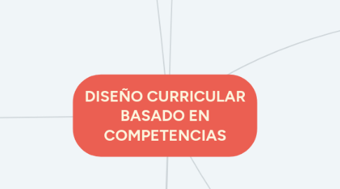 Mind Map: DISEÑO CURRICULAR BASADO EN COMPETENCIAS