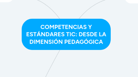 Mind Map: COMPETENCIAS Y ESTÁNDARES TIC: DESDE LA DIMENSIÓN PEDAGÓGICA