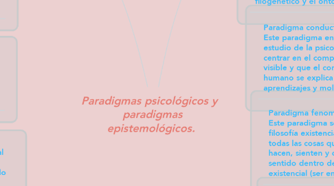 Mind Map: Paradigmas psicológicos y   paradigmas epistemológicos.