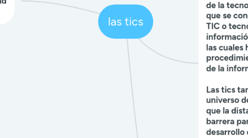 Mind Map: las tics