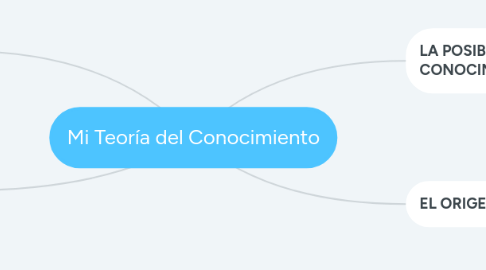 Mind Map: Mi Teoría del Conocimiento