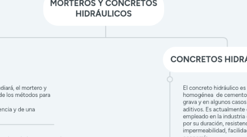 Mind Map: MORTEROS Y CONCRETOS HIDRÁULICOS