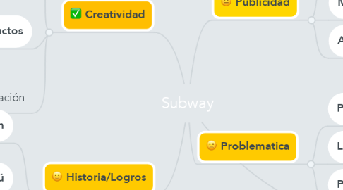 Mind Map: Subway