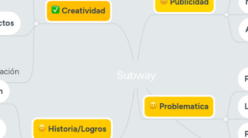 Mind Map: Subway