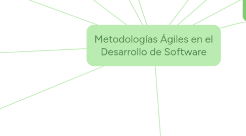 Mind Map: Lógica de Programación (Edgar Jose Guerrero Tangarife) OM-0016071021 Profesor (Edwin Barragán) Mayo 12/2019