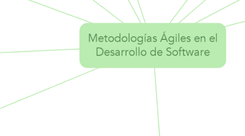 Mind Map: Metodologías Ágiles en el Desarrollo de Software