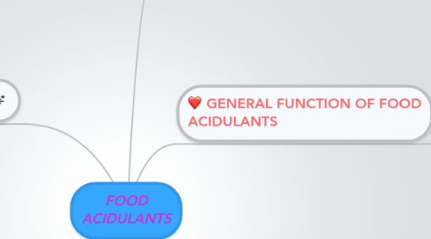 Mind Map: FOOD ACIDULANTS