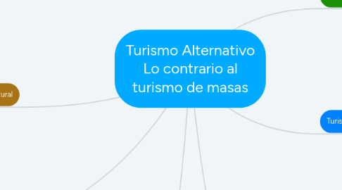 Mind Map: Turismo Alternativo Lo contrario al turismo de masas