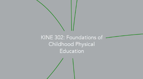 Mind Map: KINE 302: Foundations of Childhood Physical Education