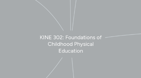 Mind Map: KINE 302: Foundations of Childhood Physical Education