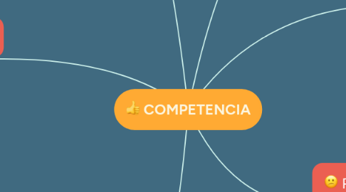 Mind Map: COMPETENCIA