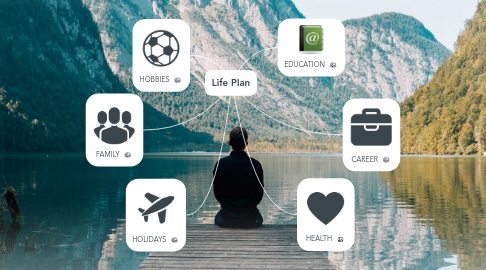 Mind Map: Life Plan