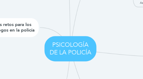 Mind Map: PSICOLOGÍA DE LA POLICÍA