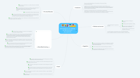 Mind Map: IMPORTANCE OF DRAMA IN PRE-SCHOOL EDUCATION