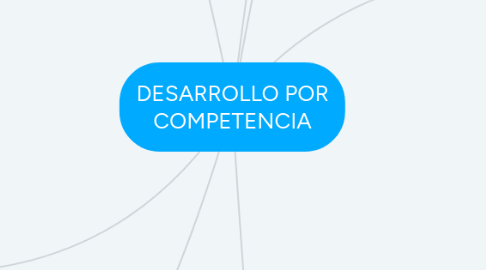 Mind Map: DESARROLLO POR COMPETENCIA