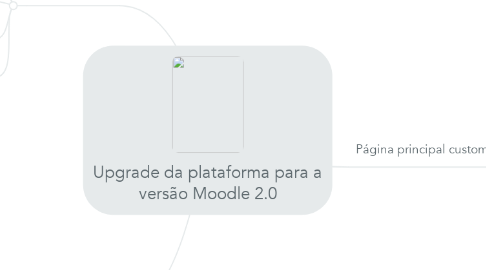 Mind Map: Upgrade da plataforma para a versão Moodle 2.0