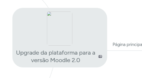 Mind Map: Upgrade da plataforma para a versão Moodle 2.0