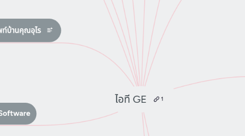 Mind Map: ไอที GE