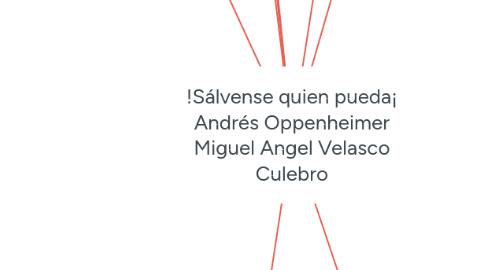 Mind Map: !Sálvense quien pueda¡ Andrés Oppenheimer Miguel Angel Velasco Culebro