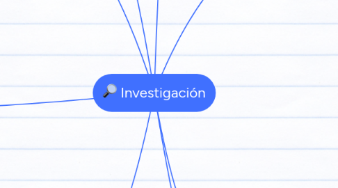 Mind Map: Investigación