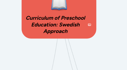 Mind Map: Curriculum of Preschool Education: Swedish Approach