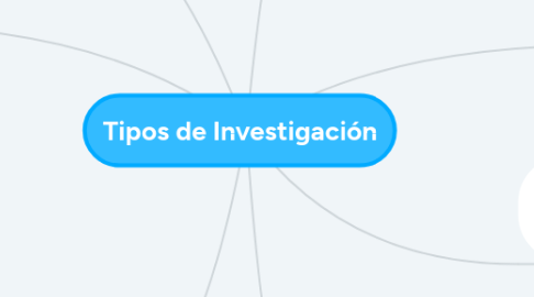 Mind Map: Tipos de Investigación