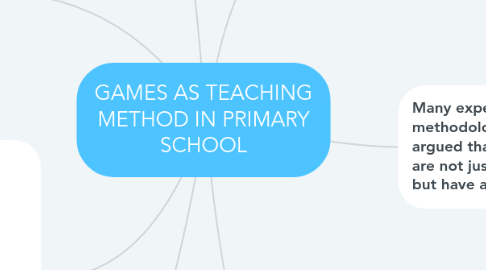 Mind Map: GAMES AS TEACHING METHOD IN PRIMARY SCHOOL