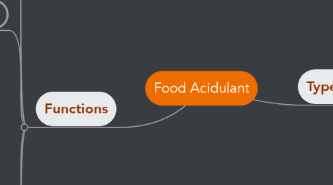 Mind Map: Food Acidulant