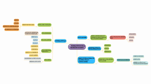 Mind Map: EPISTEMOLOGIA Y PEDAGOGÍA