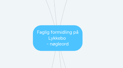 Mind Map: Faglig formidling på Lykkebo - nøgleord