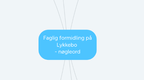 Mind Map: Faglig formidling på Lykkebo  - nøgleord