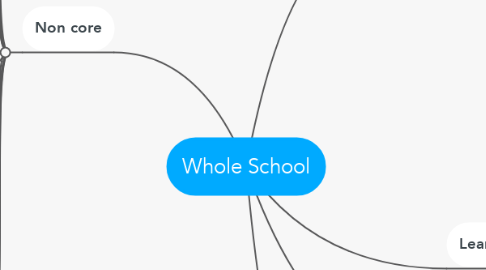 Mind Map: Whole School