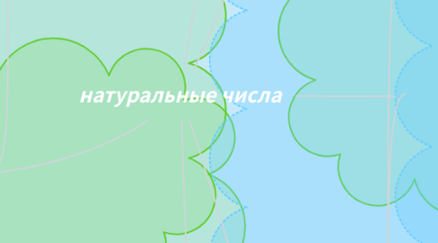 Mind Map: натуральные числа