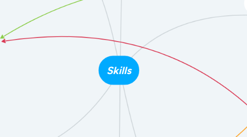 Mind Map: Skills