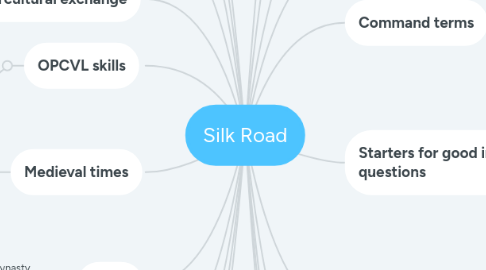 Mind Map: Silk Road