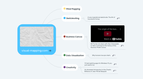 Mind Map: visual-mapping.com