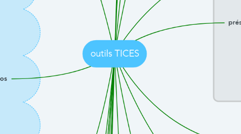 Mind Map: outils TICES