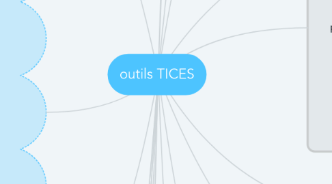 Mind Map: outils TICES