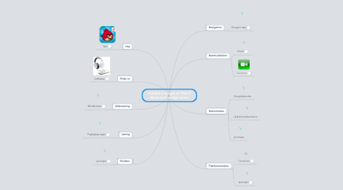 Mind Map: Hvordan vi bruger en iPod til elever med særlige behov