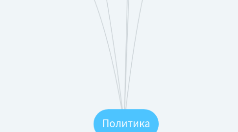 Mind Map: Политика