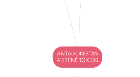 Mind Map: ANTAGONISTAS ADRENÉRGICOS