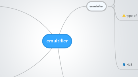 Mind Map: emulsifier
