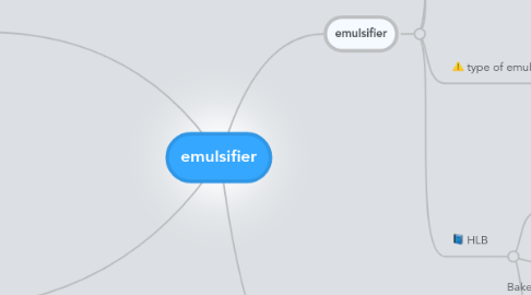 Mind Map: emulsifier