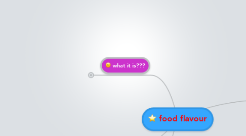 Mind Map: food flavour